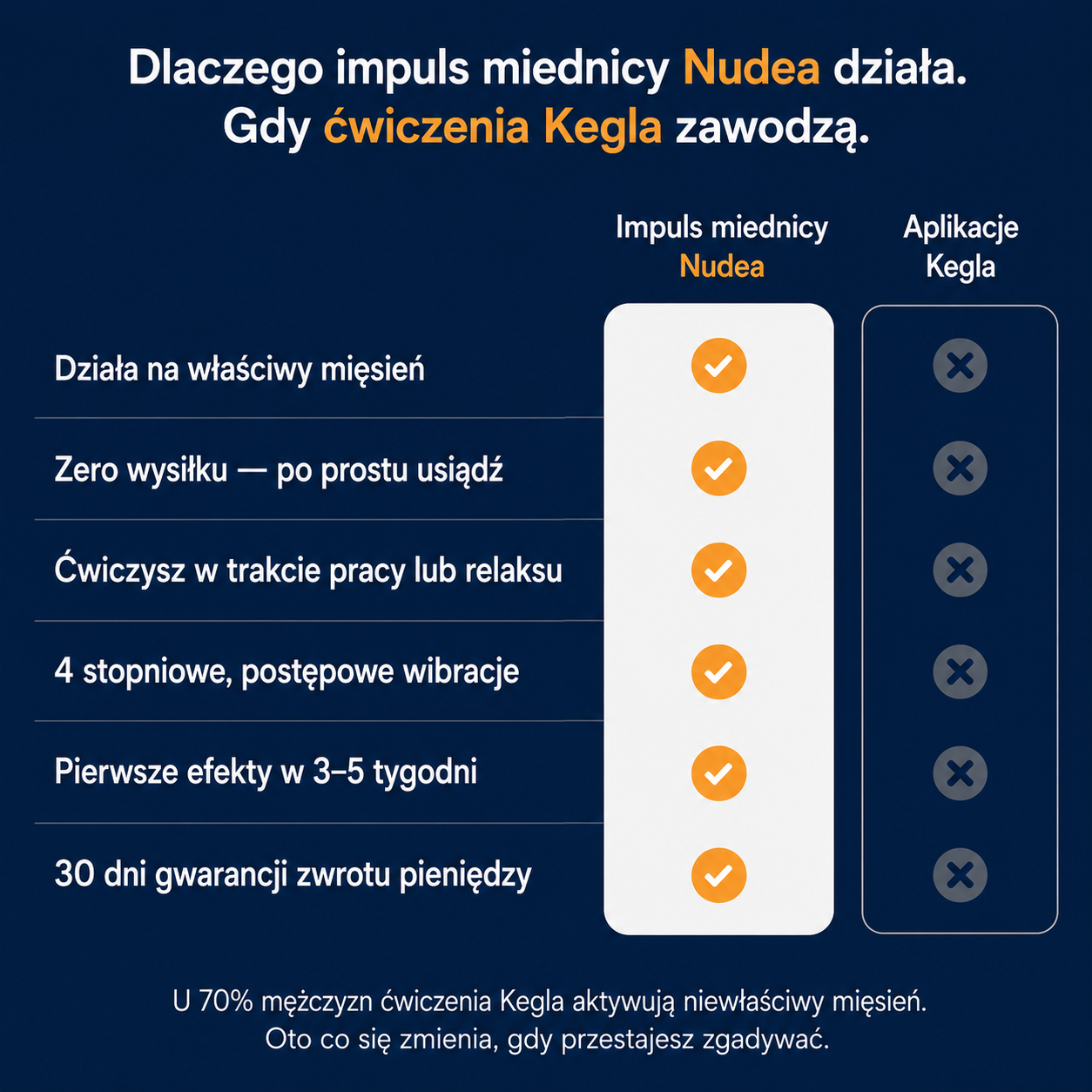 Nudea – Męskie Urządzenie do Wydajności i Kontroli