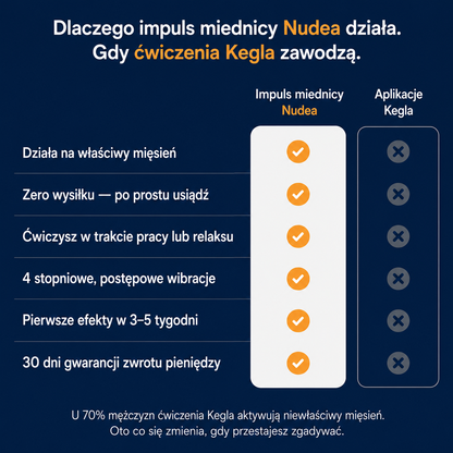 Nudea – Męskie Urządzenie do Wydajności i Kontroli