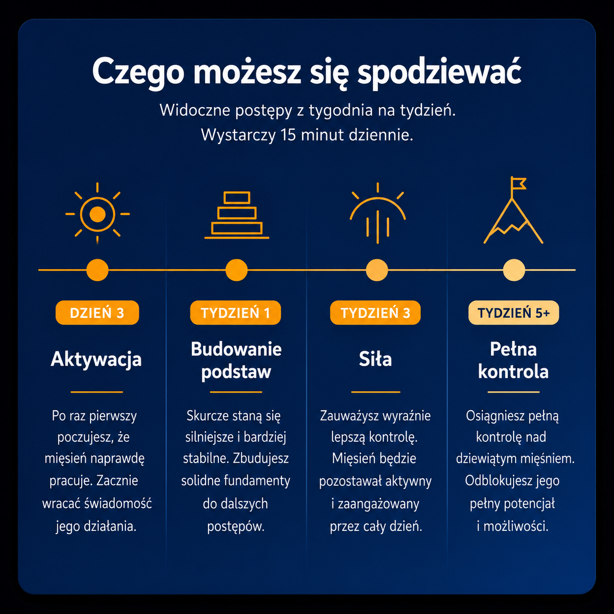 Nudea – Męskie Urządzenie do Wydajności i Kontroli