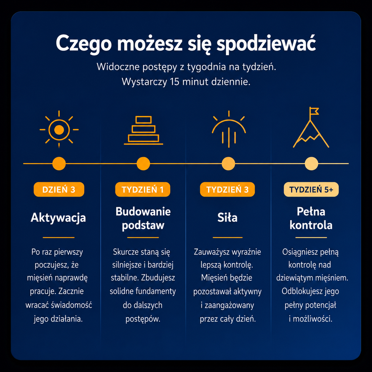 Nudea – Męskie Urządzenie do Wydajności i Kontroli