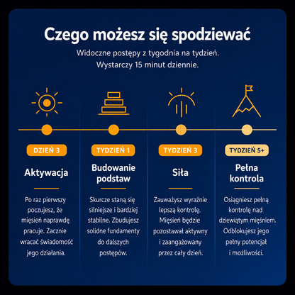 Nudea – Męskie Urządzenie do Wydajności i Kontroli