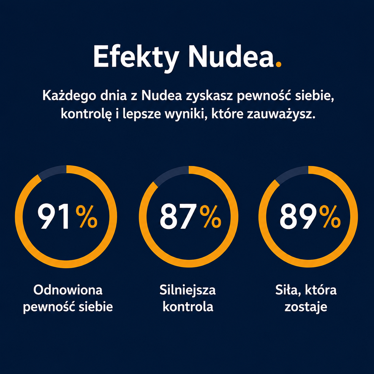 Nudea – Męskie Urządzenie do Wydajności i Kontroli