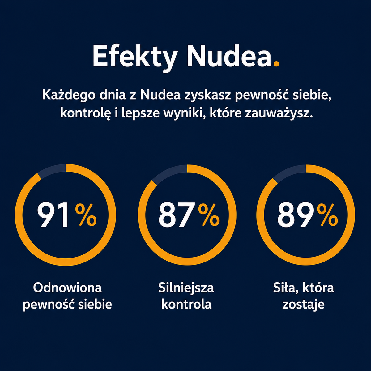 Nudea – Męskie Urządzenie do Wydajności i Kontroli